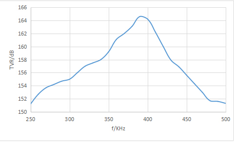 ~!phoenix_varIMG26!~